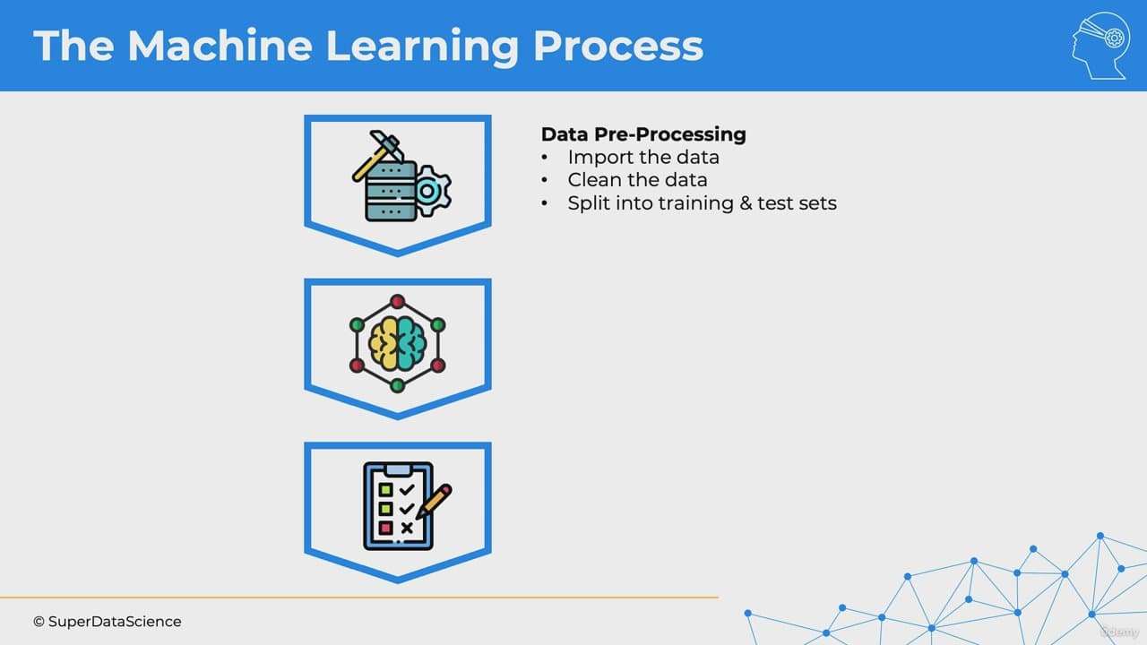 Machine Learning Process Explained: Step-by-Step Guide

